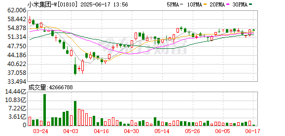 股票市场配资 小米官宣！YU7 6月底发布！雷军：还有很多重磅新品一起发布
